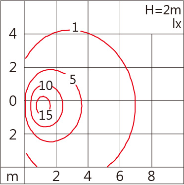 OBS-009SST  Light distribution.jpg