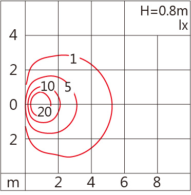 OBS-504SST  Light distribution.jpg