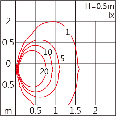 OBS-101CST  Light distribution.jpg