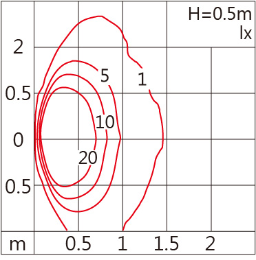 OBS-001AST  Light distribution.jpg