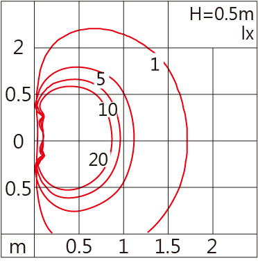 OBS-101AST  Light distribution.jpg