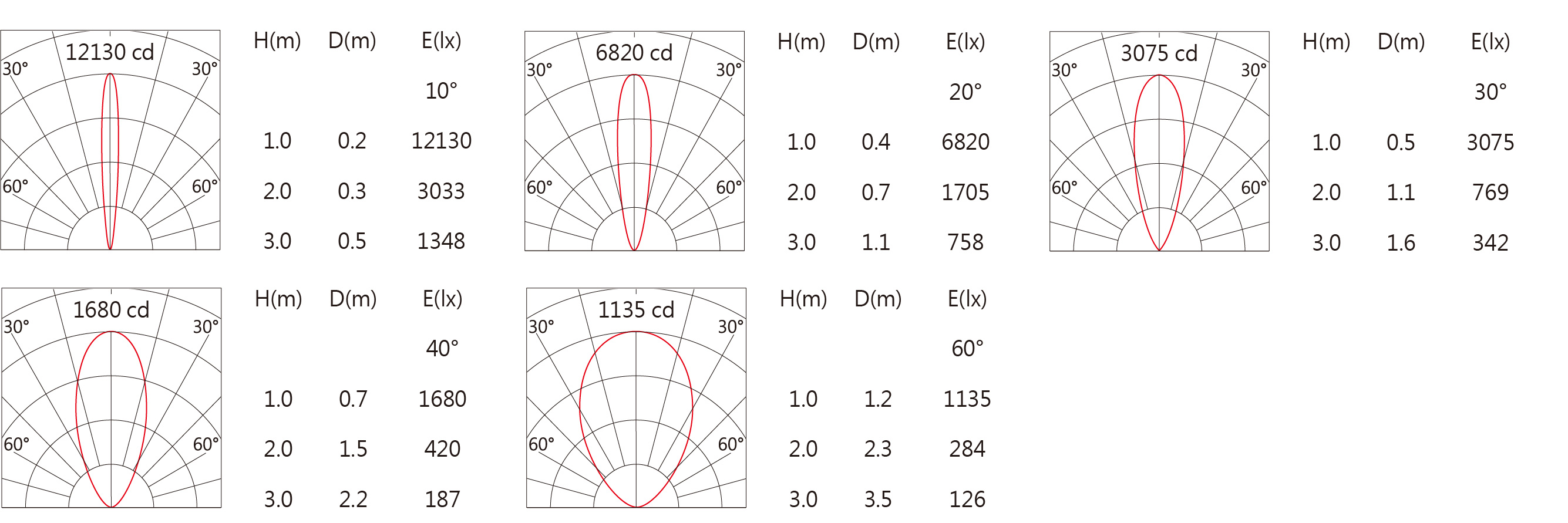 OGA-236RA   Light distribution.jpg