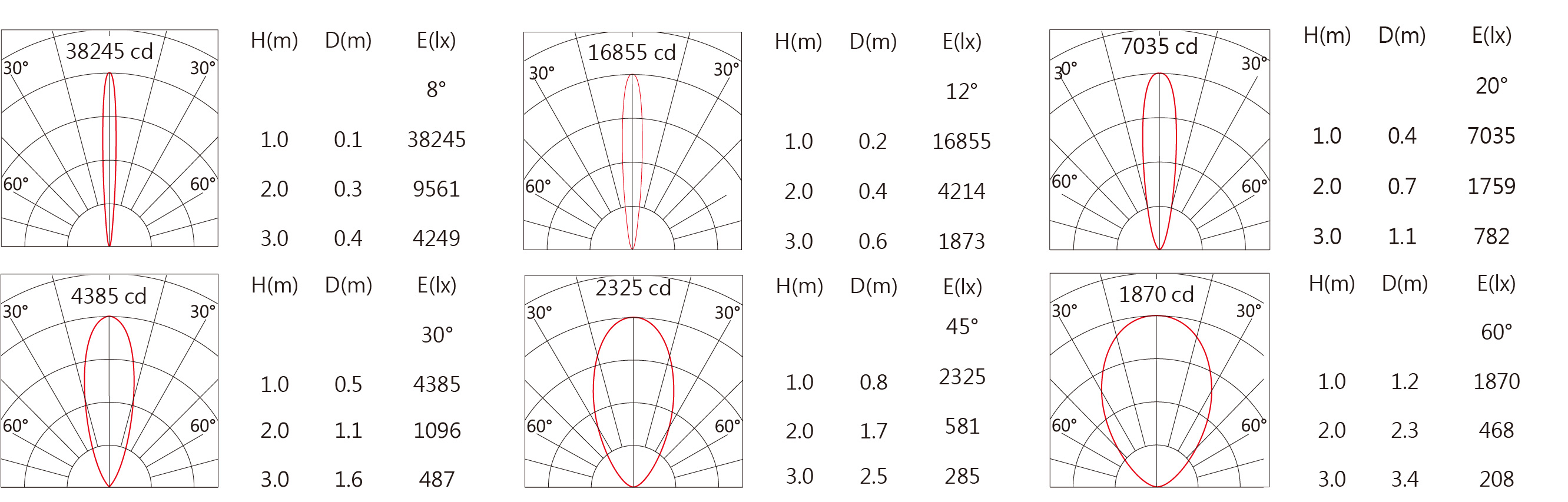 OGA-238SA   Light distribution.jpg