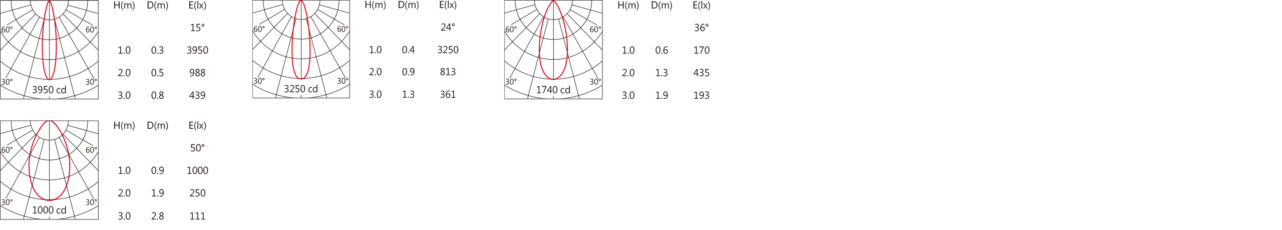 SA-2810  Light distribution.jpg