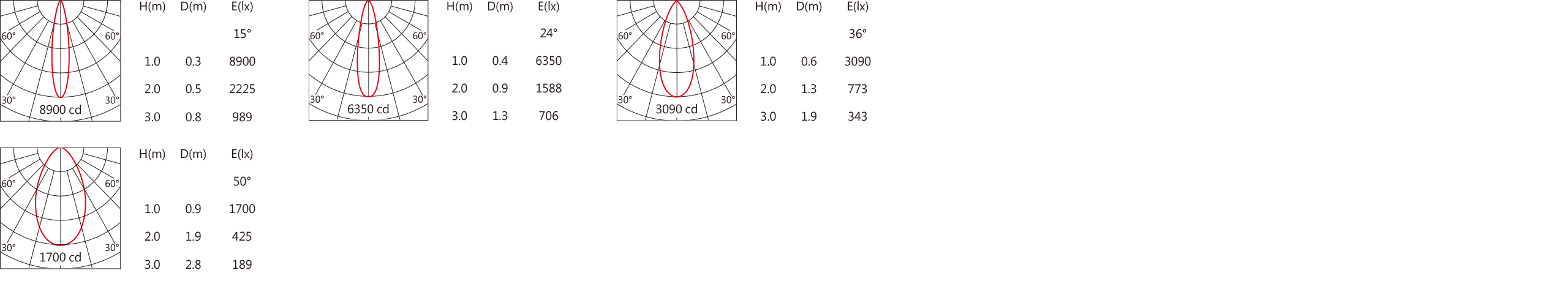 SA-2711  Light distribution.jpg