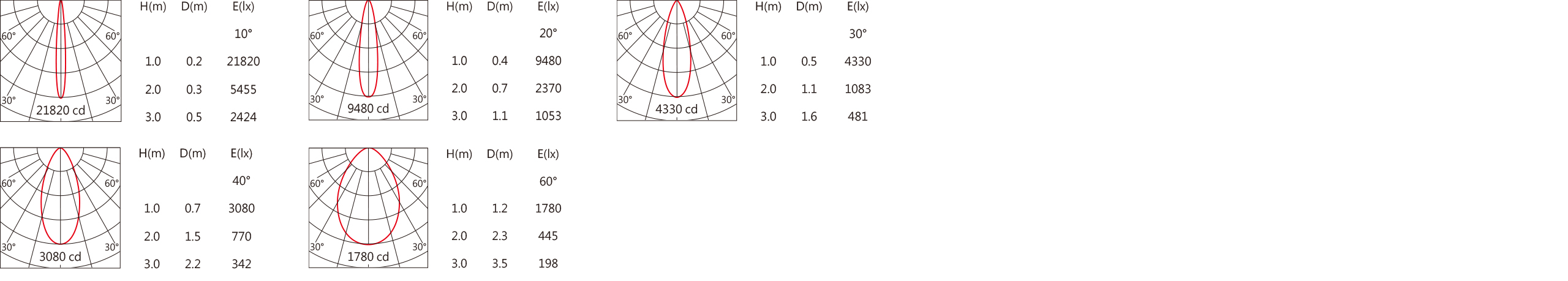 SA-2511  Light distribution.jpg