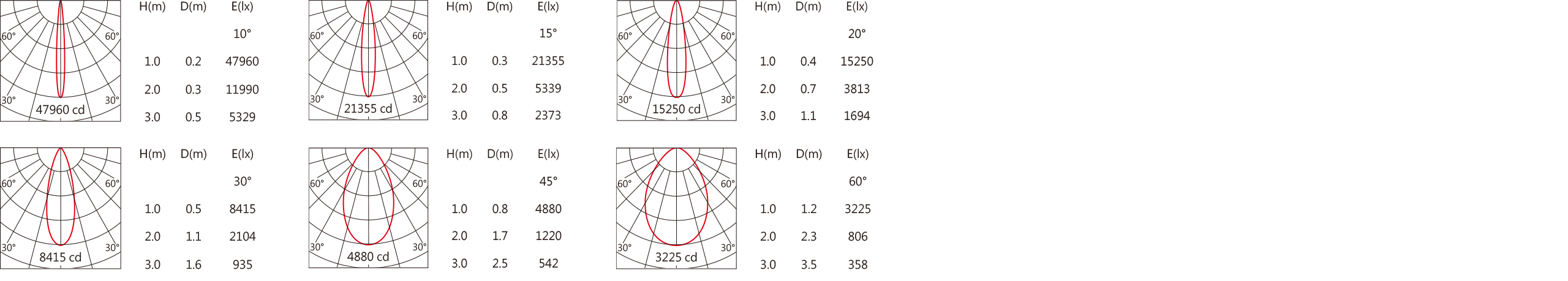 SA-2211  Light distribution.jpg