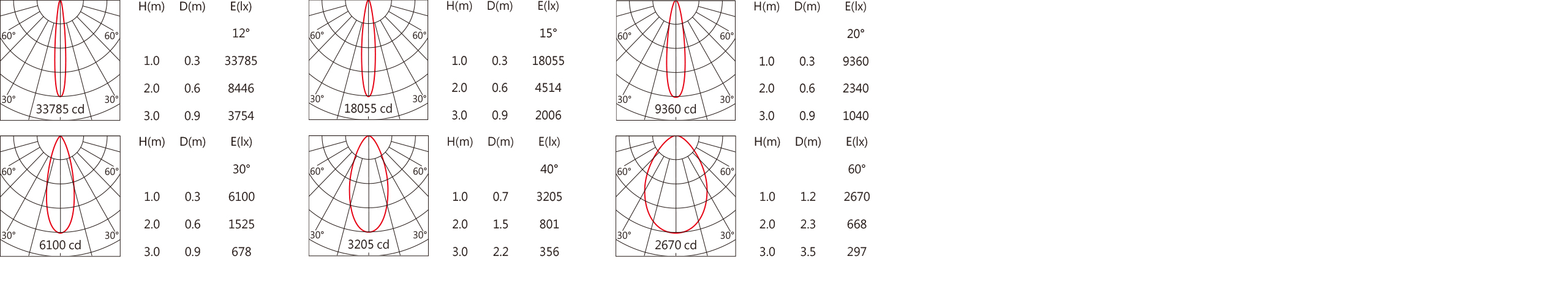 ODG-118BVLight distribution.jpg