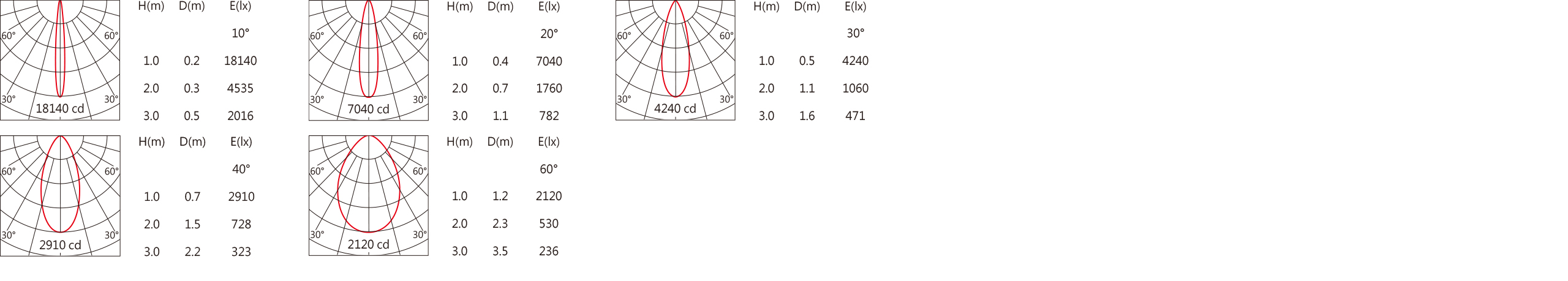 OWA-112R Light distribution?外.jpg