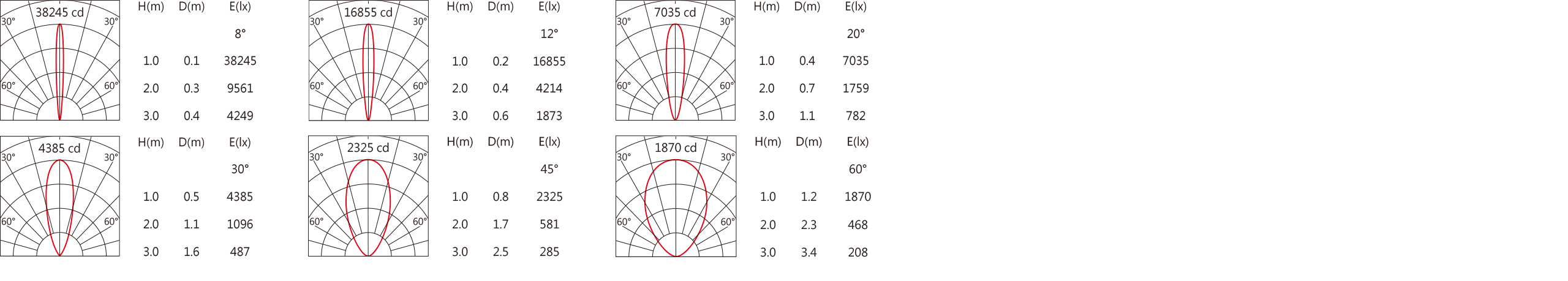 OGA-208RAV Light distribution?外.jpg