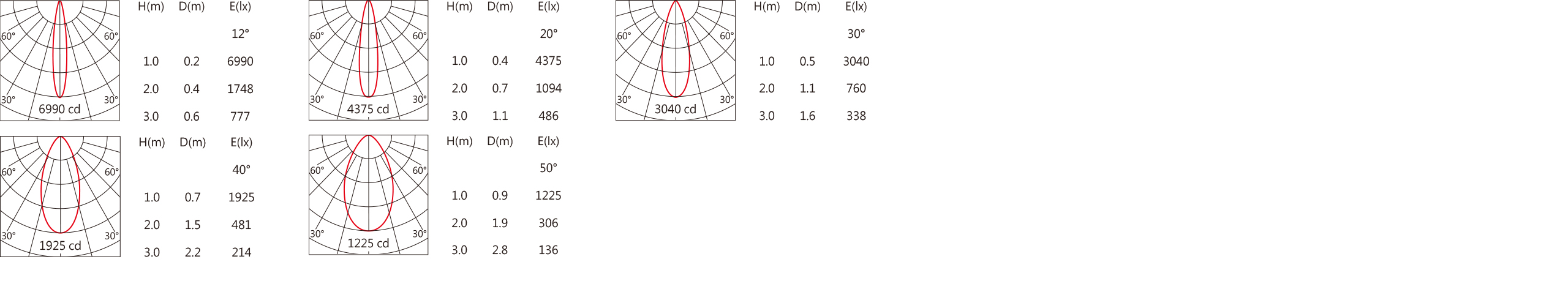 ODG-114BV Light distribution.jpg