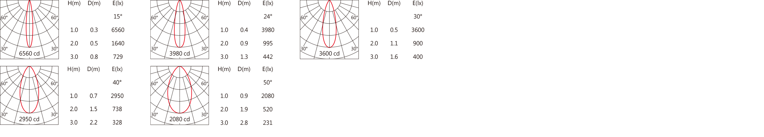 OWG-704R Light distribution.jpg