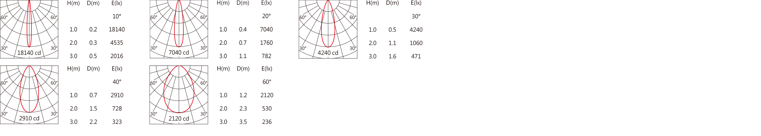 OWG-705R Light distribution.jpg