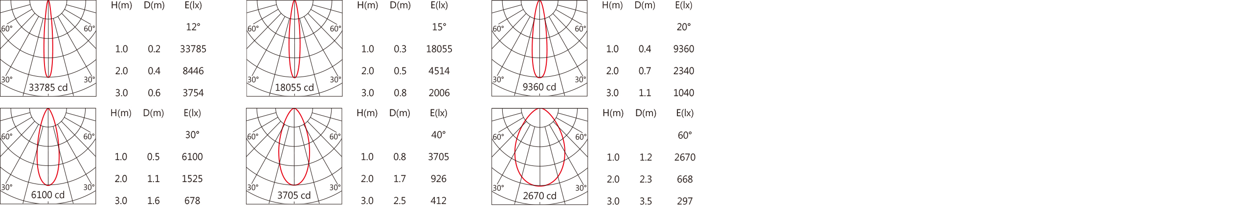 OWG-706R Light distribution.jpg