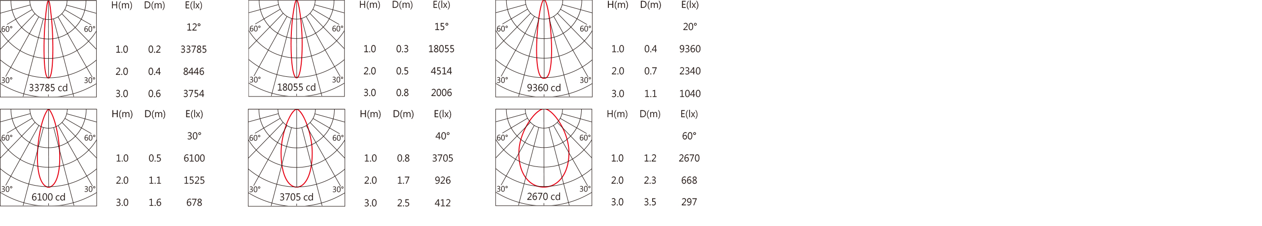 OWA-115R Light distribution.jpg