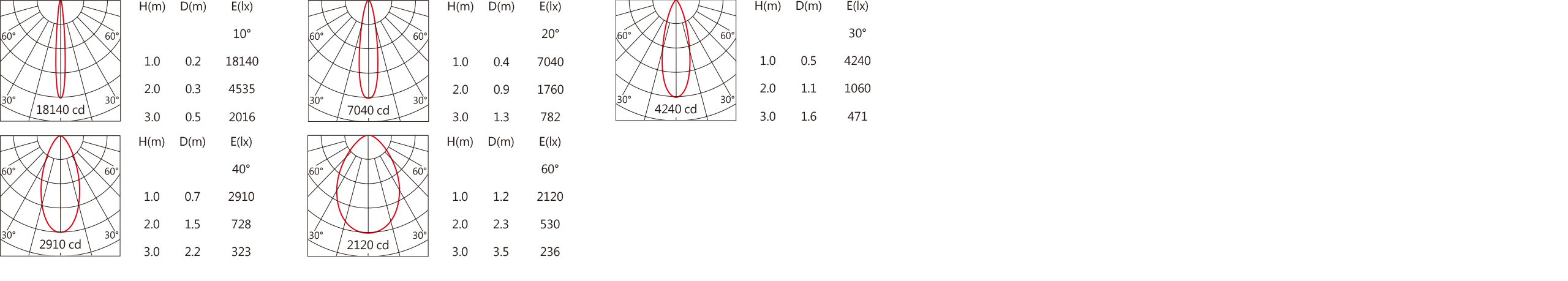 OBA-114R Light distribution.jpg