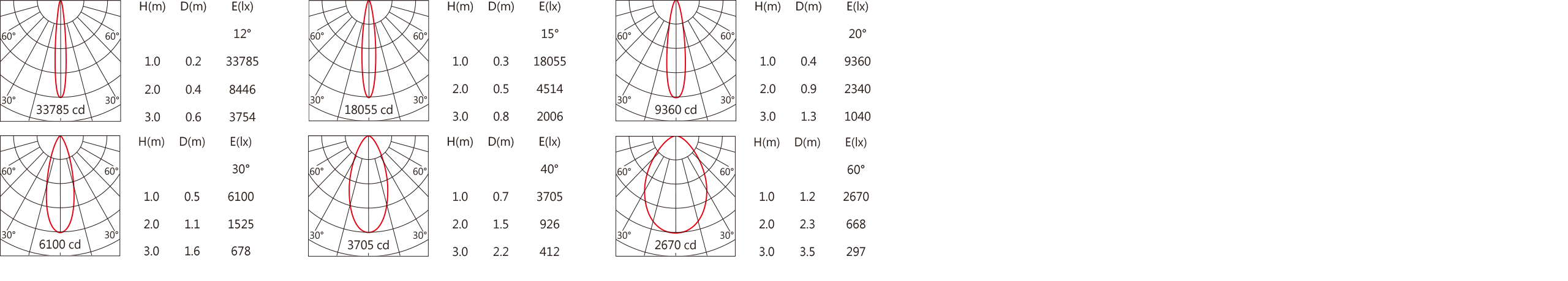 OBA-116R Light distribution.jpg