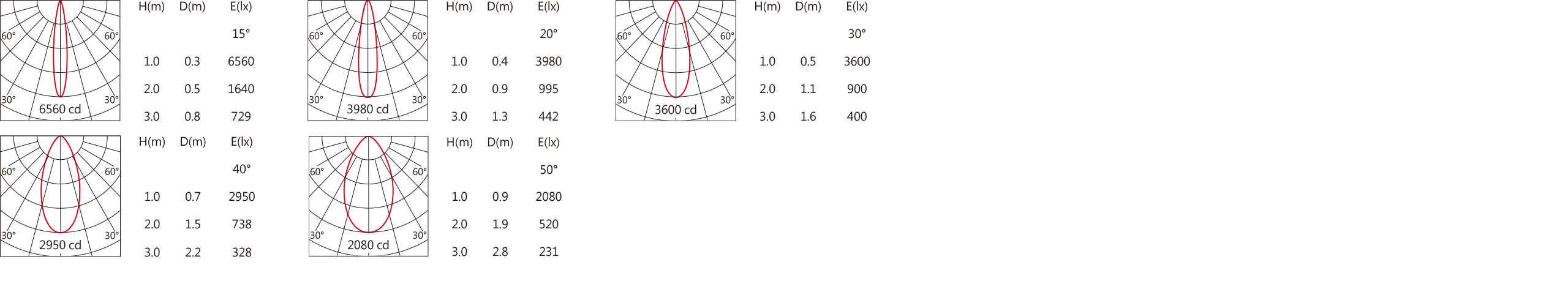 OBA-133R Light distribution.jpg