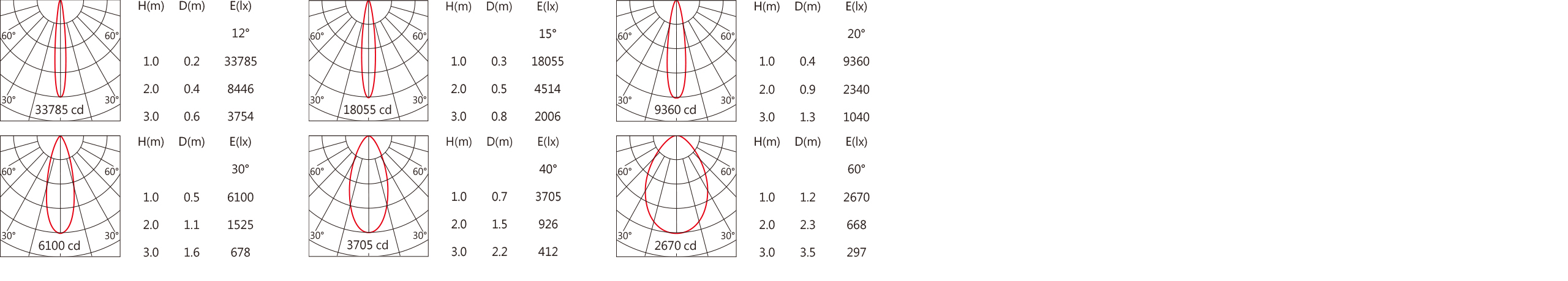 OBA-136R Light distribution.jpg