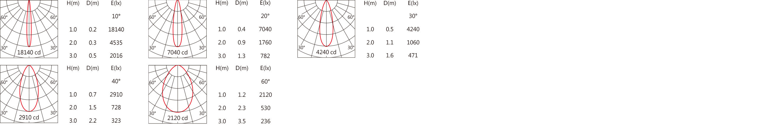 OBA-114S Light distribution.jpg