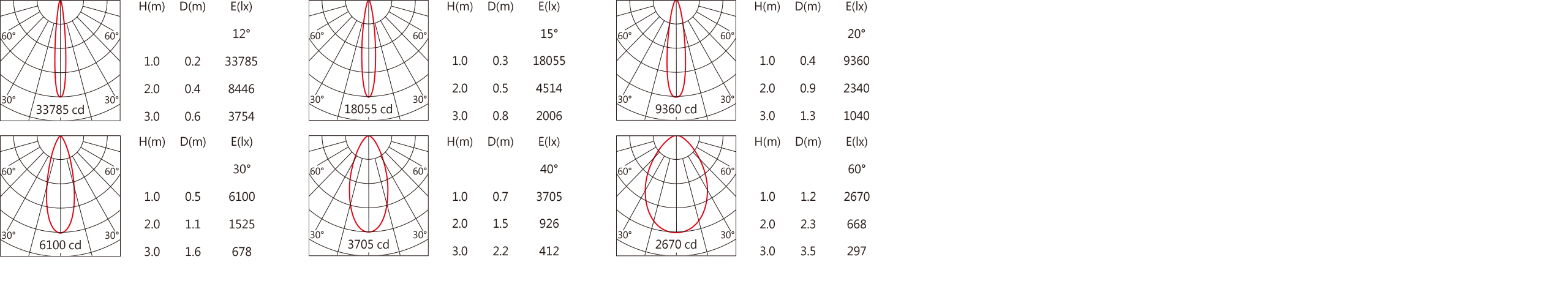 OBA-116S Light distribution.jpg