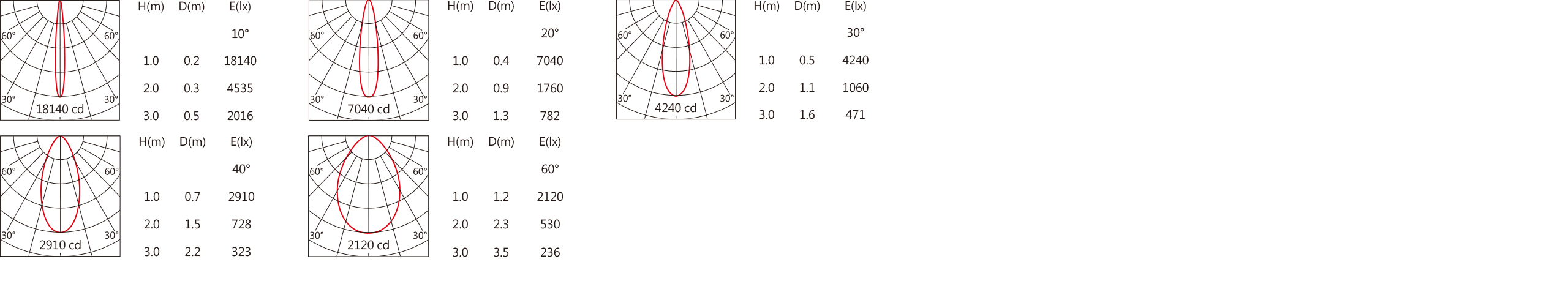 OBA-134S Light distribution.jpg