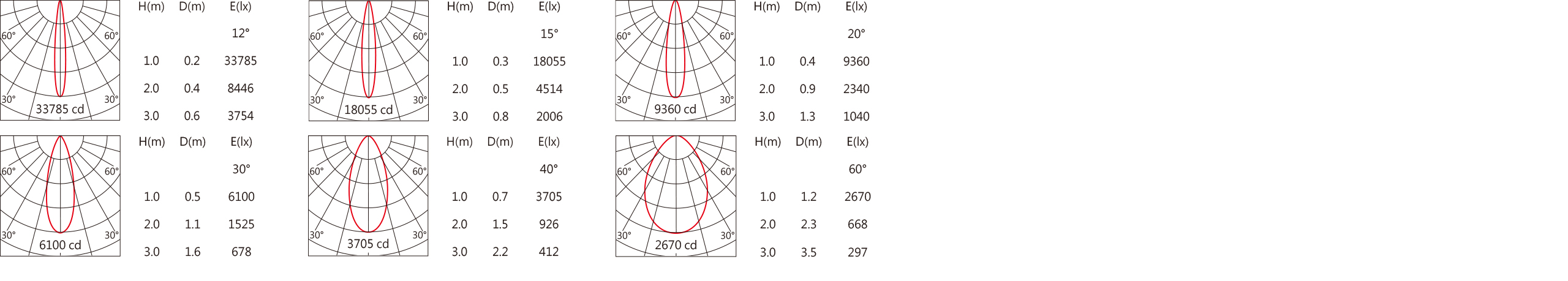 OBA-136S Light distribution.jpg