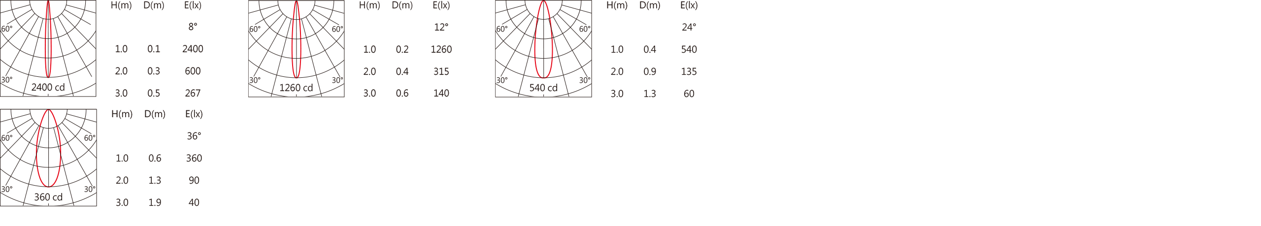 KA-A101 Light distribution.jpg