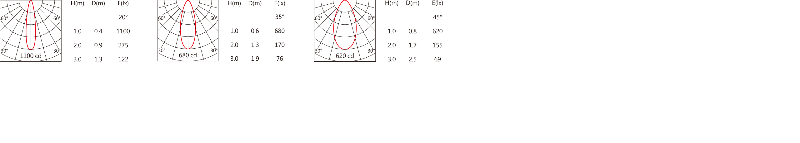 OFA-109C Light distribution.jpg