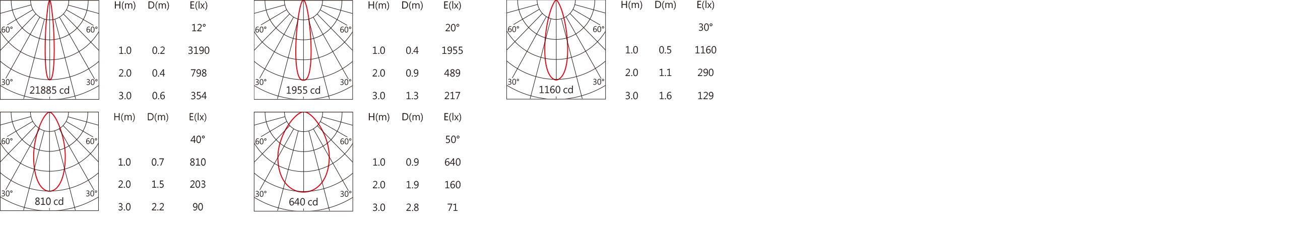 OFA-108C Light distribution.jpg