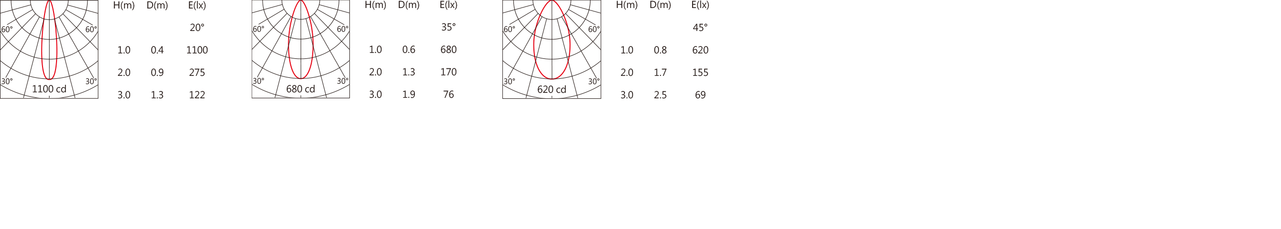 OFA-119C Light distribution.jpg