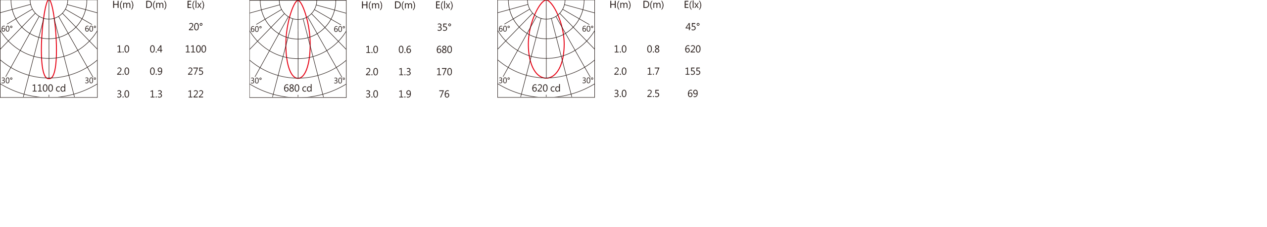 OFA-109P Light distribution.jpg