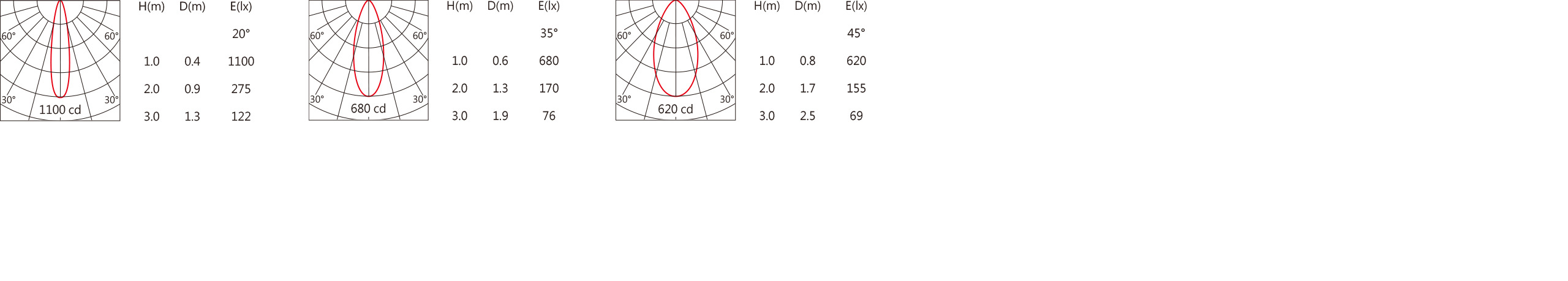 OFA-119P Light distribution.jpg