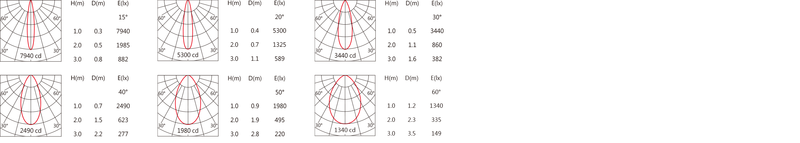 SA-8710-A Light distribution.jpg