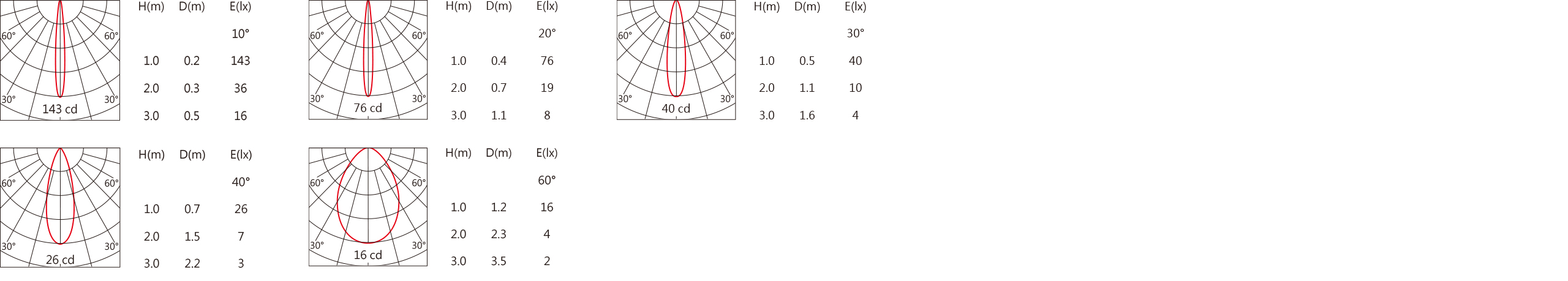 SA-8510-AD   Light distribution.jpg