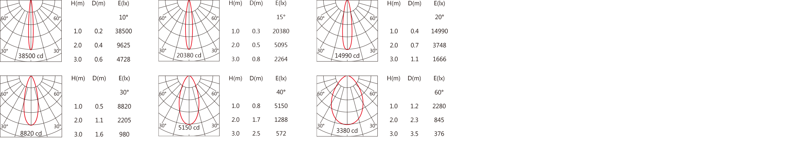 SA-8210-A   Light distribution.jpg