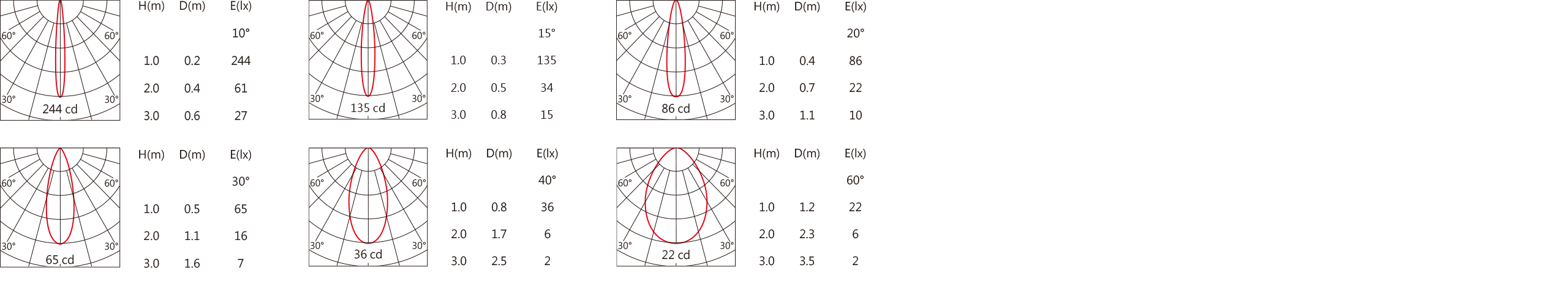 SA-8210-AD   Light distribution.jpg