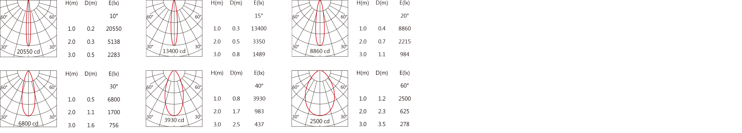 SA-8210-ATW   Light distribution.jpg