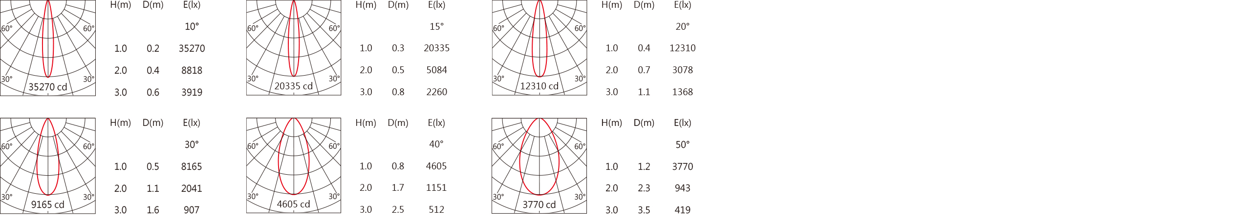 SA-9200A Light distribution.jpg