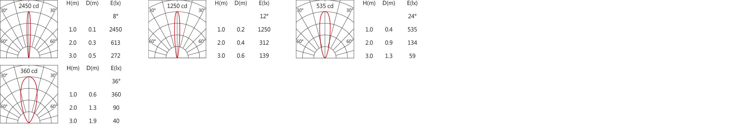 436 Light distribution.jpg