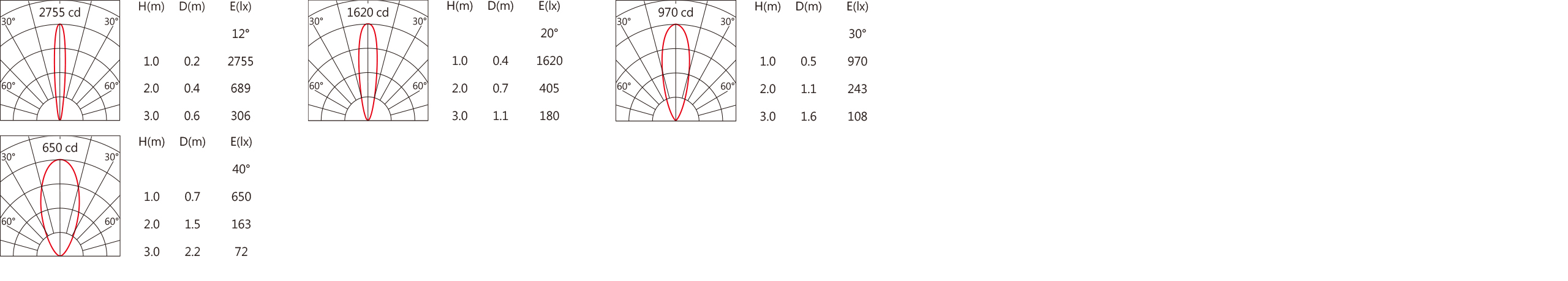 437 Light distribution.jpg