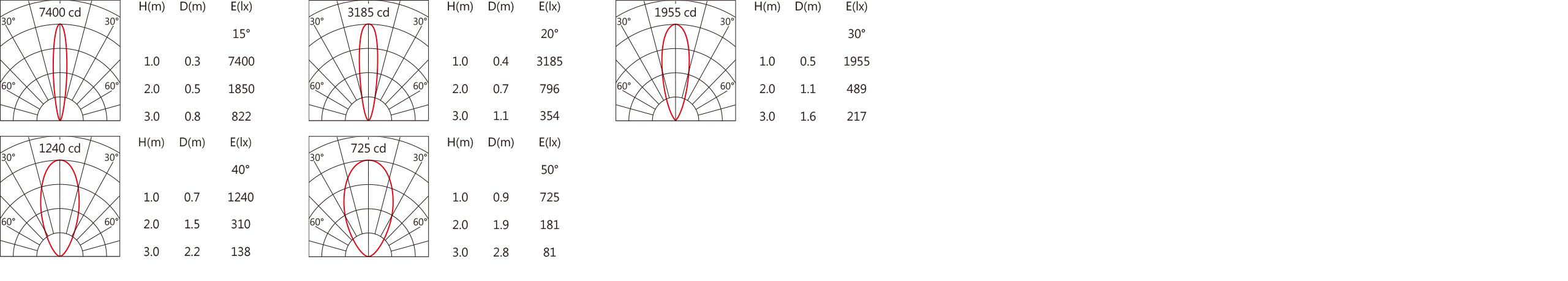 438 Light distribution.jpg