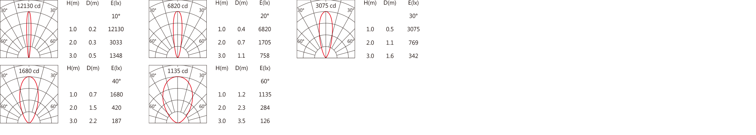 439 Light distribution.jpg