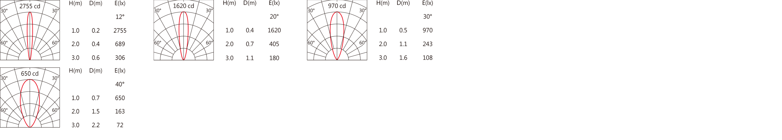 441 Light distribution.jpg