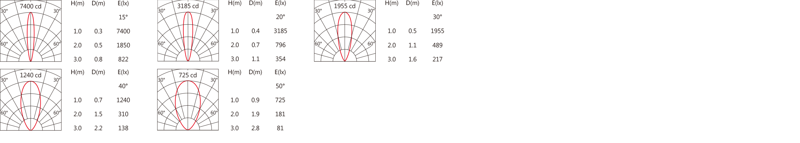 442 Light distribution.jpg