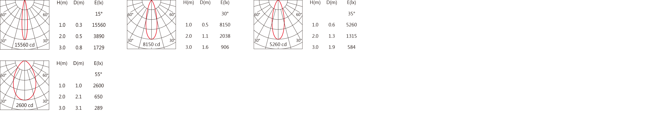 SA-4780A   Light distribution.jpg