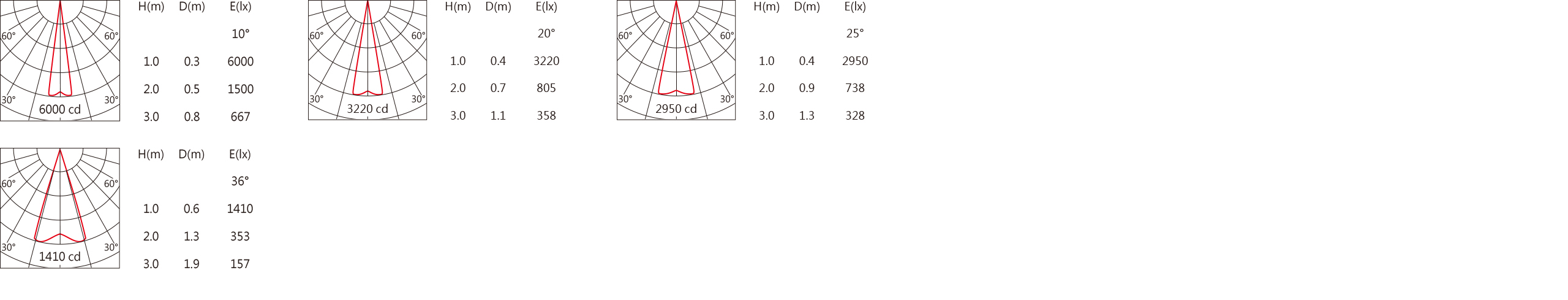 SA-8771B-D最大Light distribution.jpg