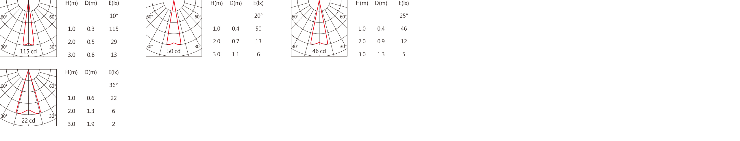 SA-8771B-D最小Light distribution.jpg