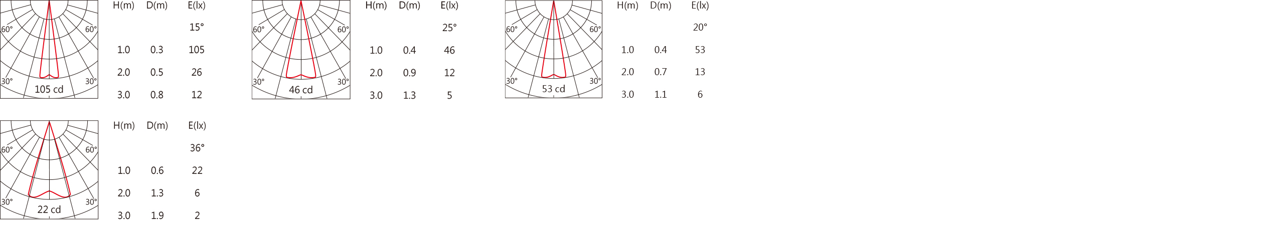 SA-8671B-D最小Light distribution.jpg