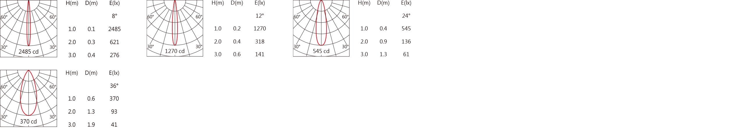 DA-011B Light distribution.jpg